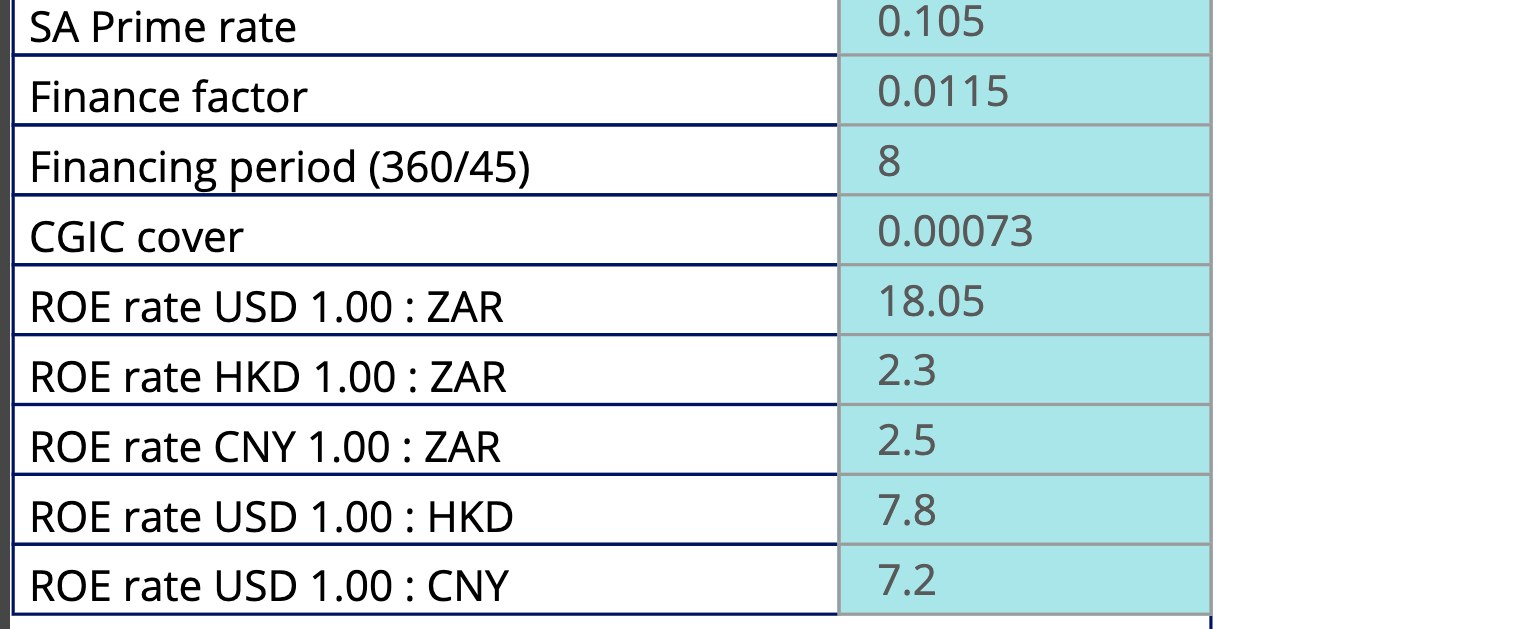 Exchange rates by hand