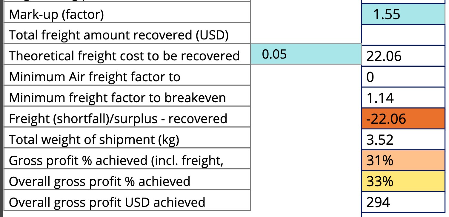 Margin at the bottom
