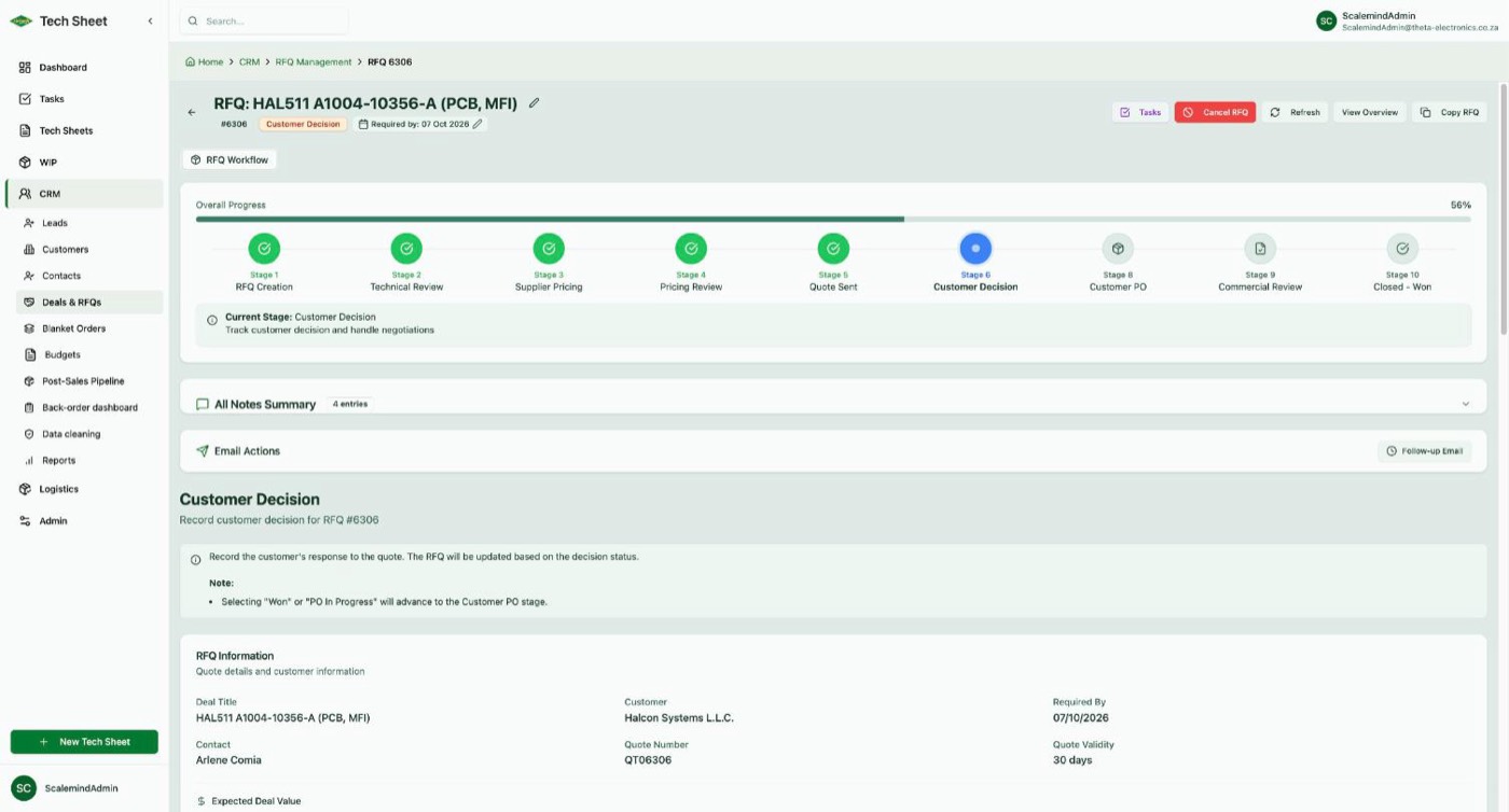 The nine-stage RFQ pipeline