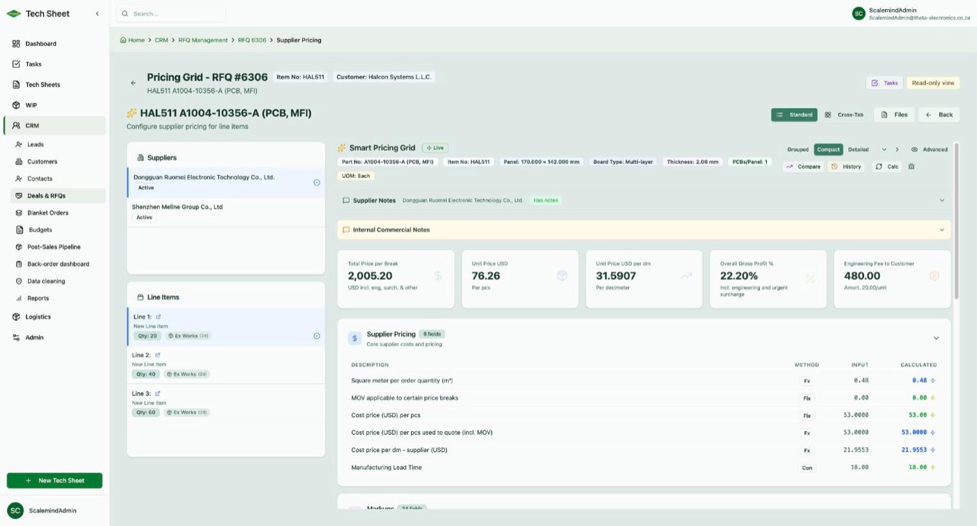 The RFQ pricing grid in production